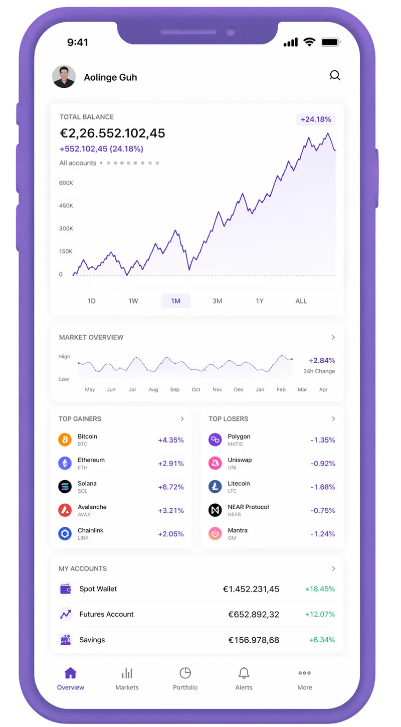 Byttedømme trading app
